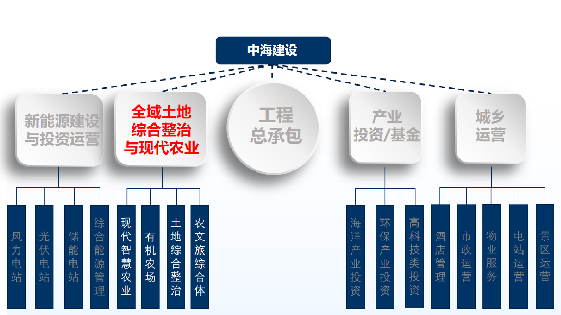 2全域.png