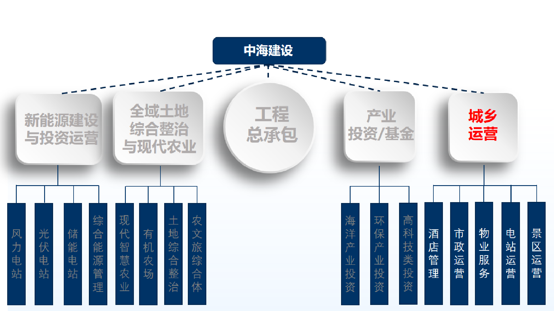 3城乡.png