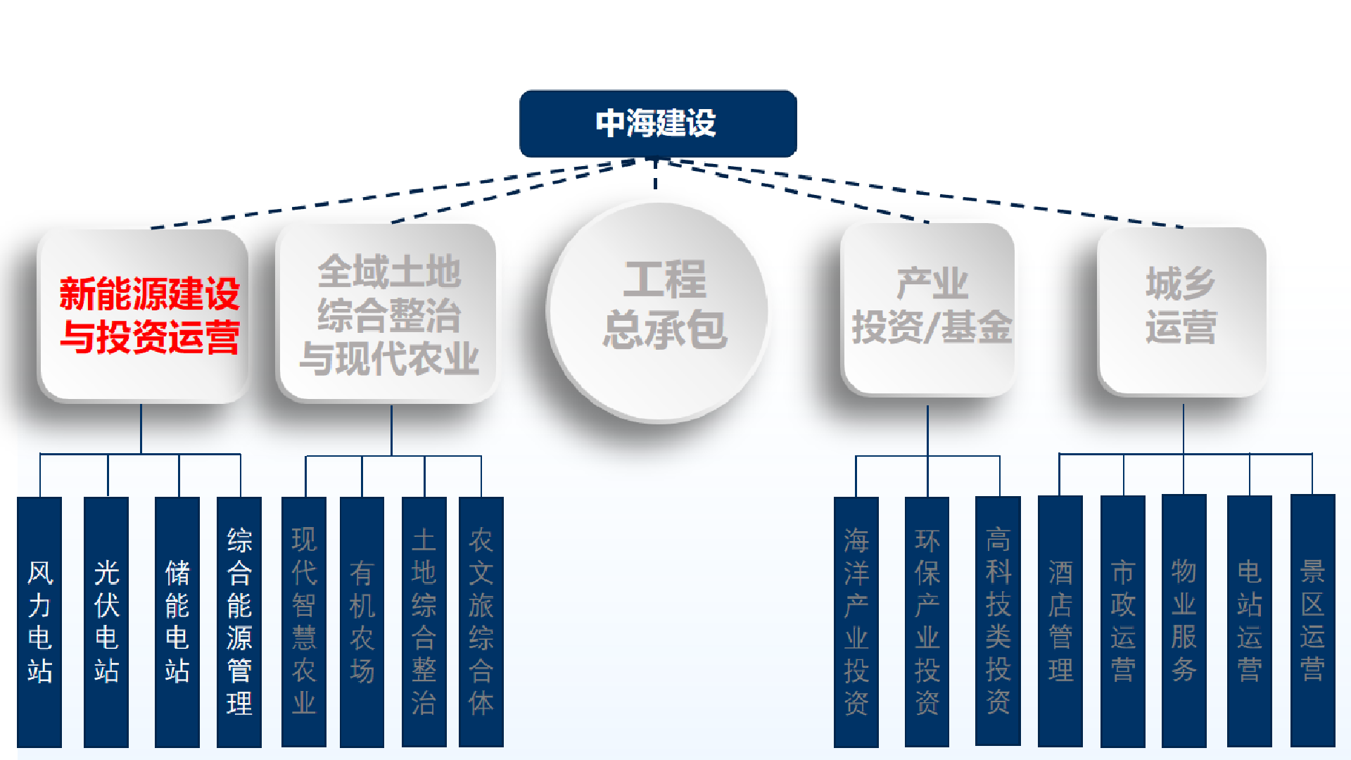 4新能源.png