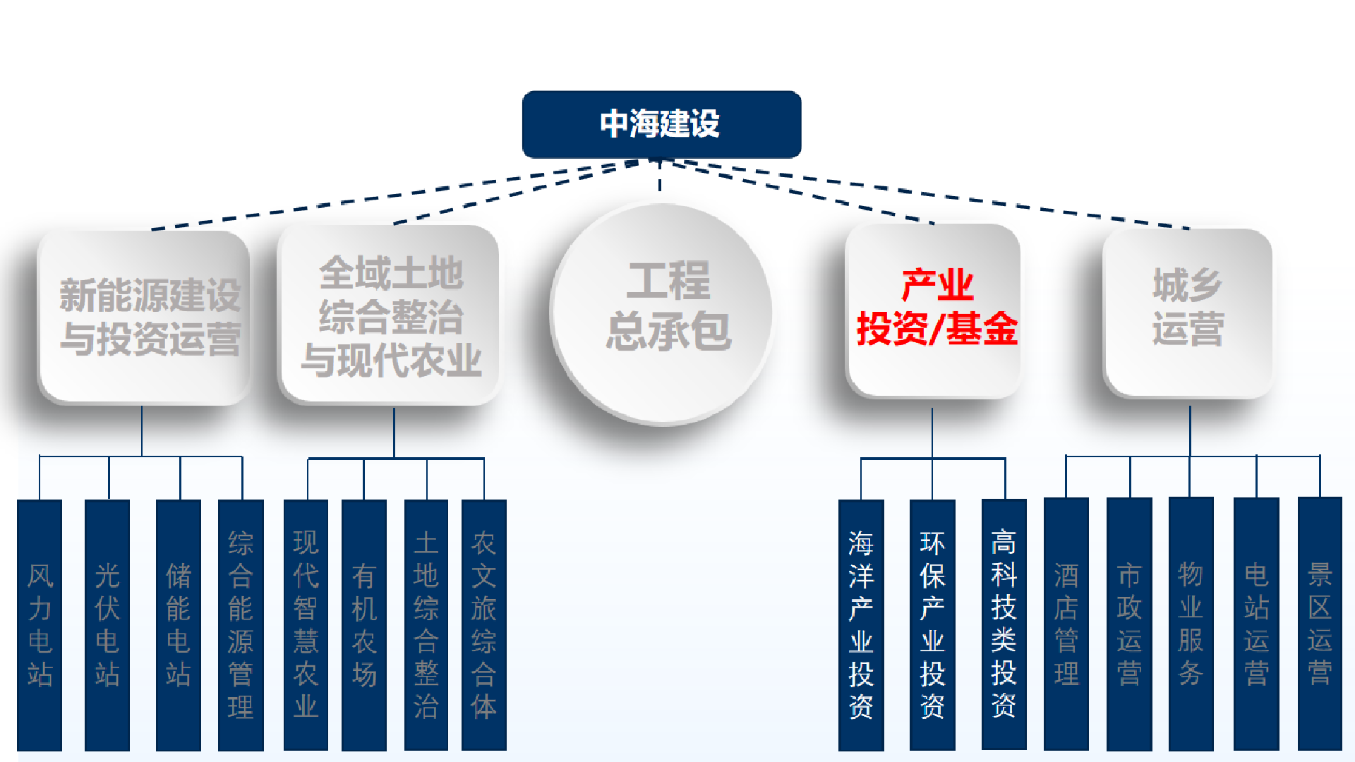 5产品.png