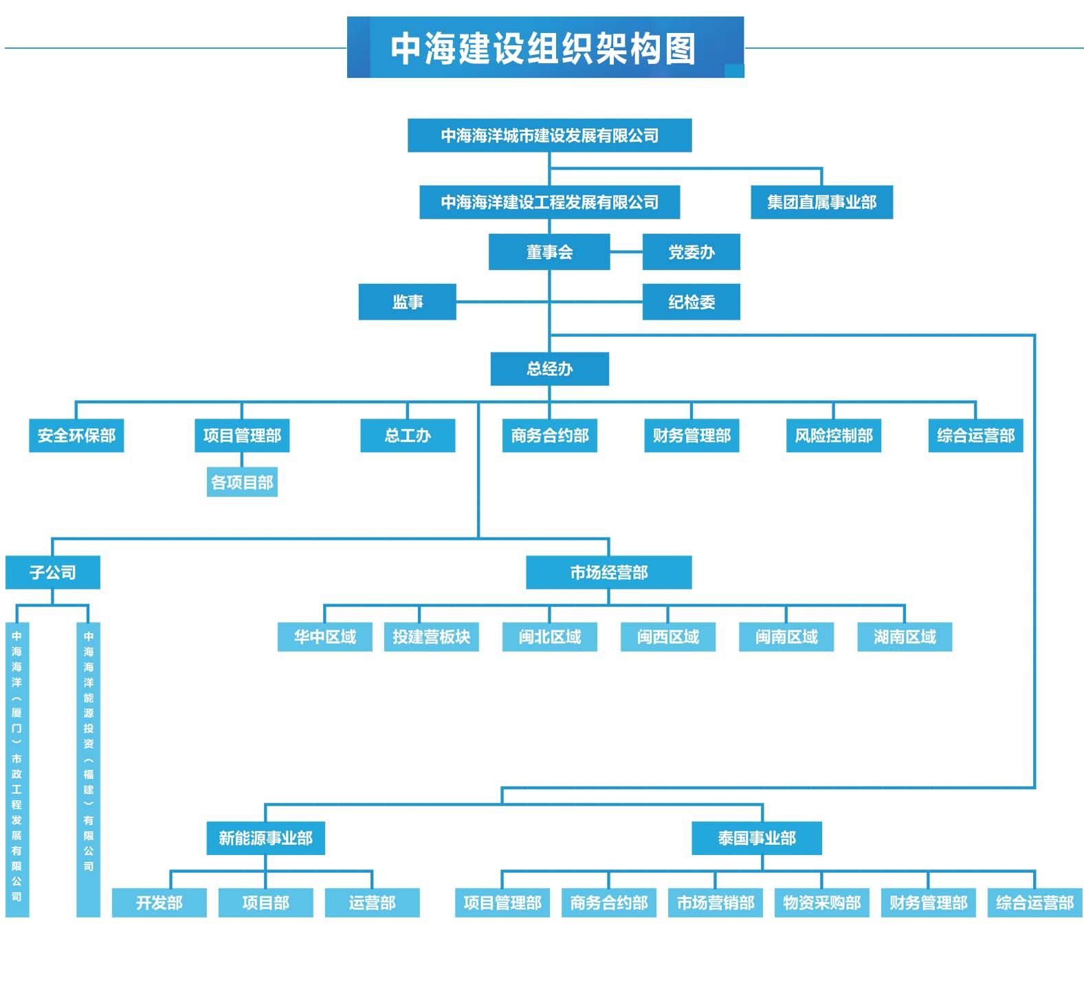 组织架构6666.jpg